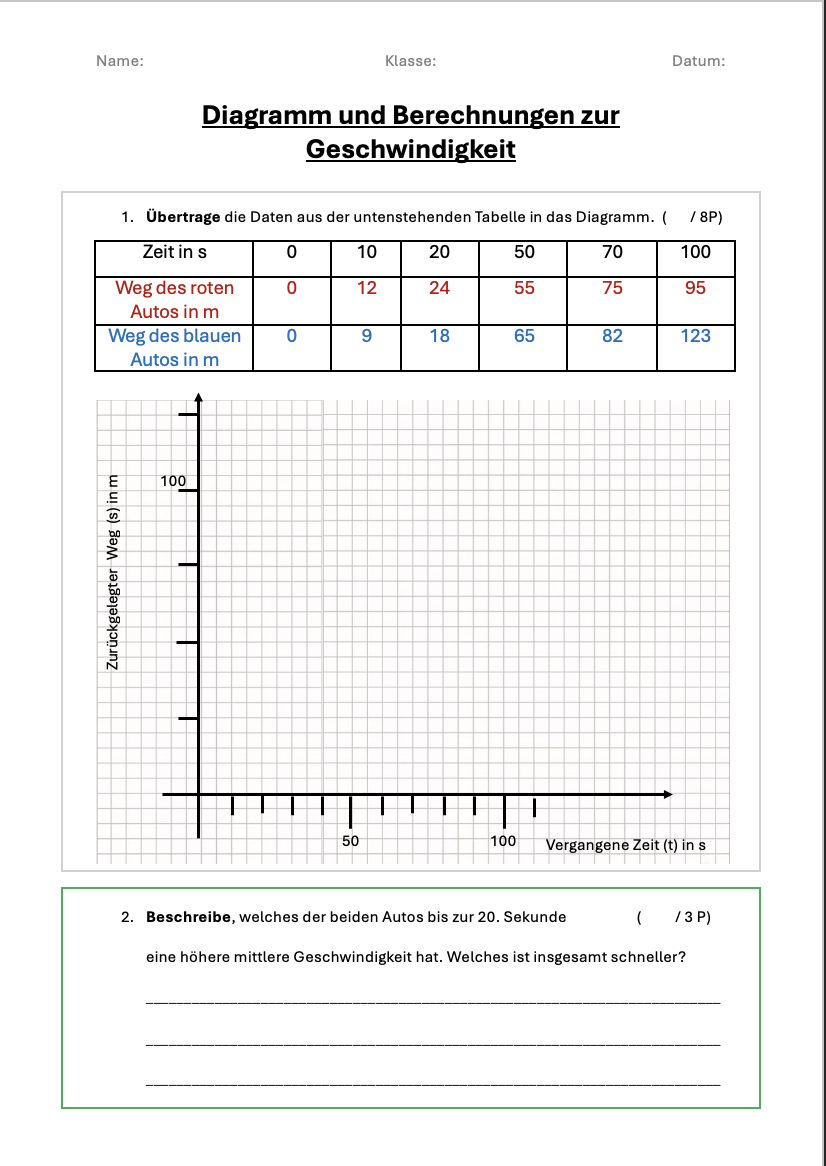 Kl6_00060_AB_freiwillige Abgabe_Diagramm_Geschwindigkeit_(leer)