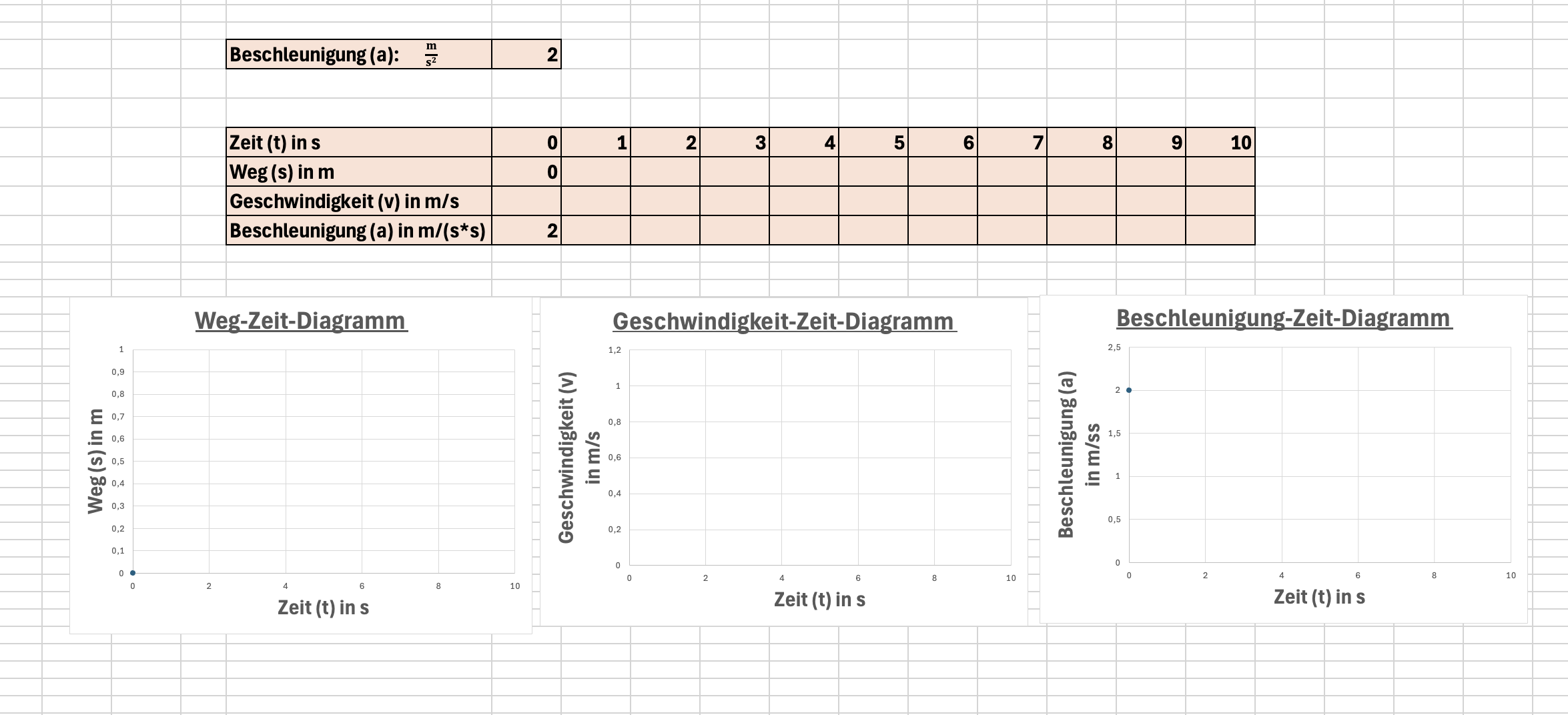 Kl9_00020_Visualisierung_gleichmäßig beschleunigte Bewegung